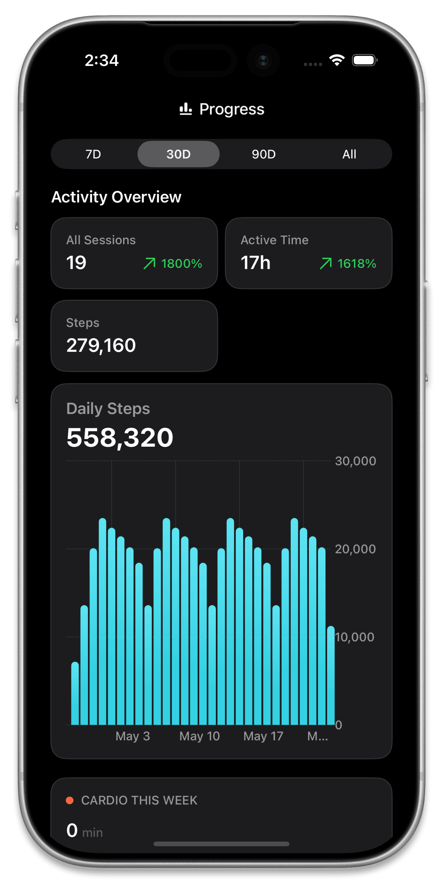 Stats Dashboard